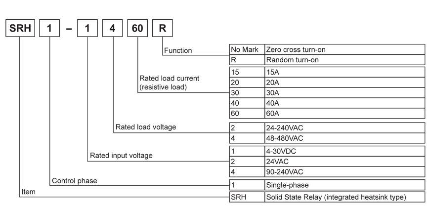 specifications