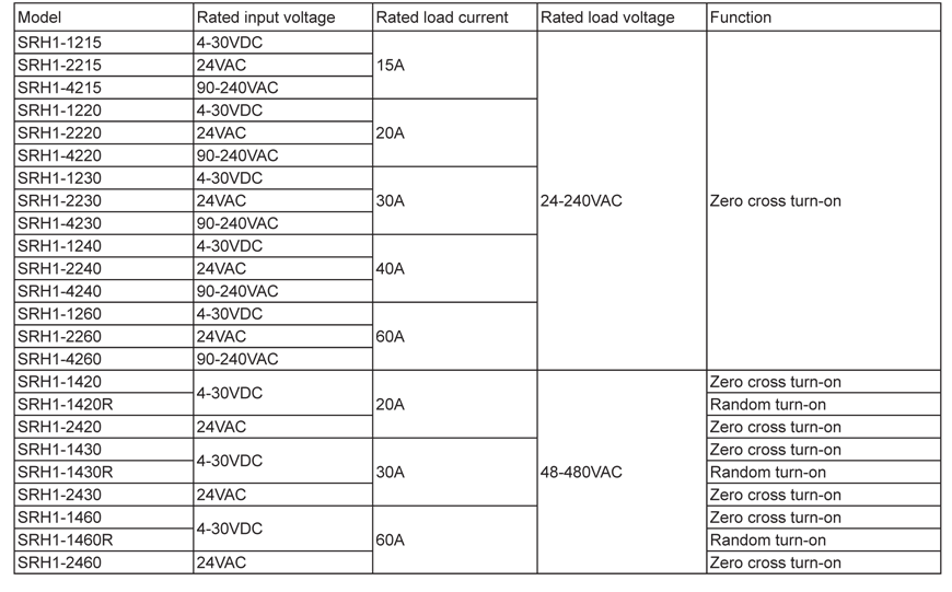 specifications