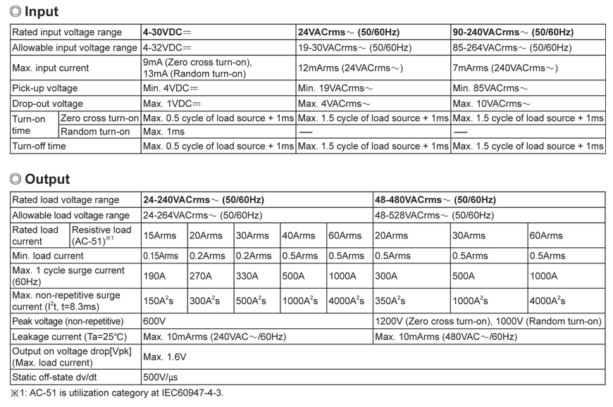 specifications