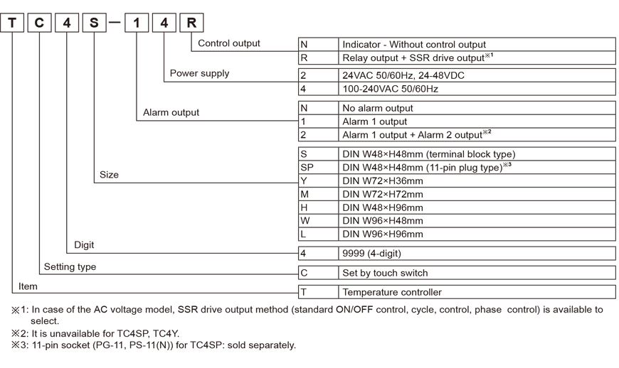 specifications