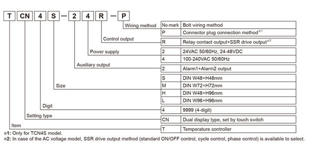 specifications