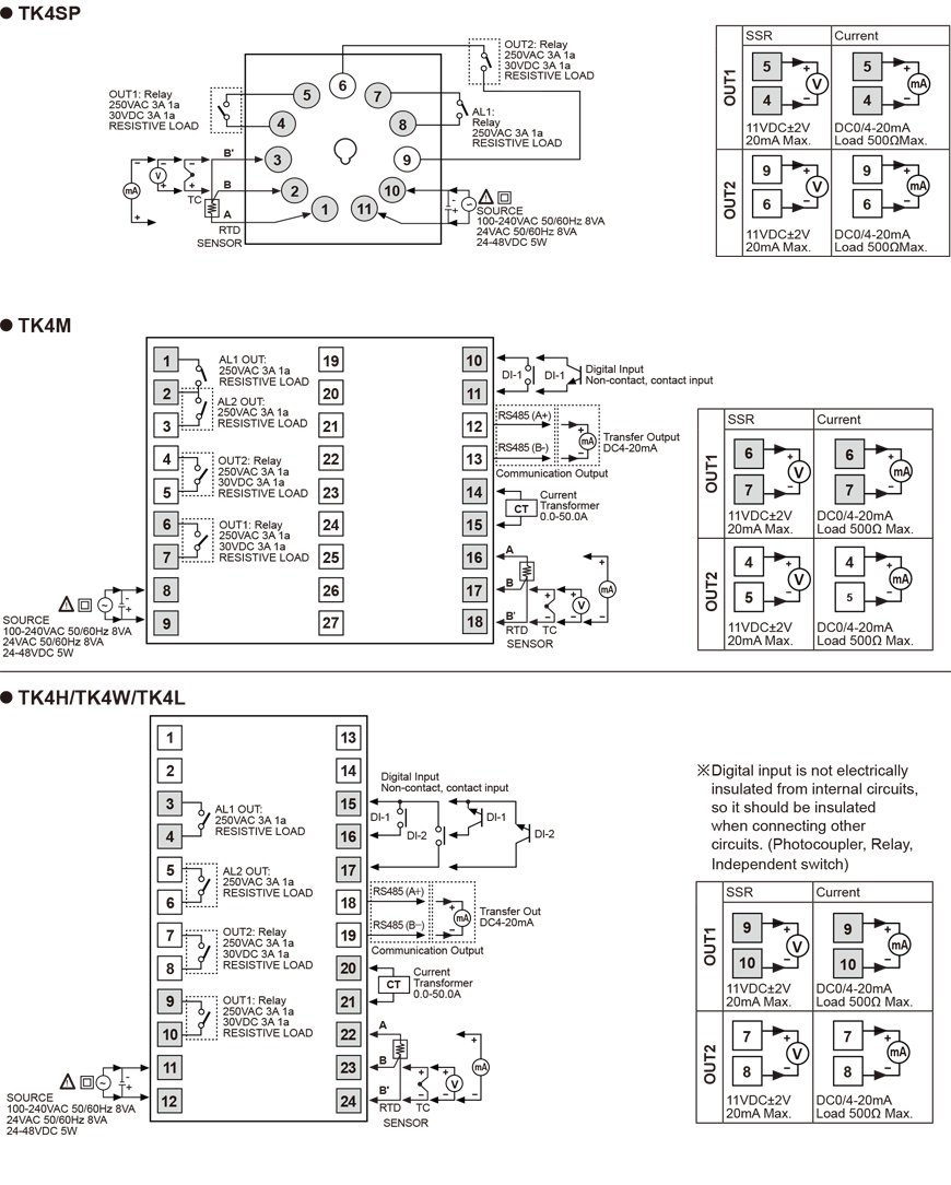 61F-G[] Dimensions 3 61F-G_Dim