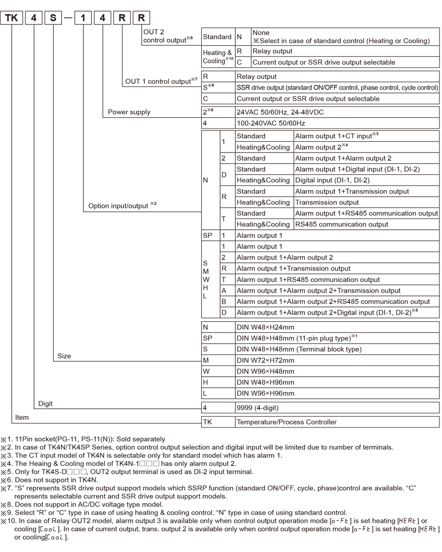 specifications