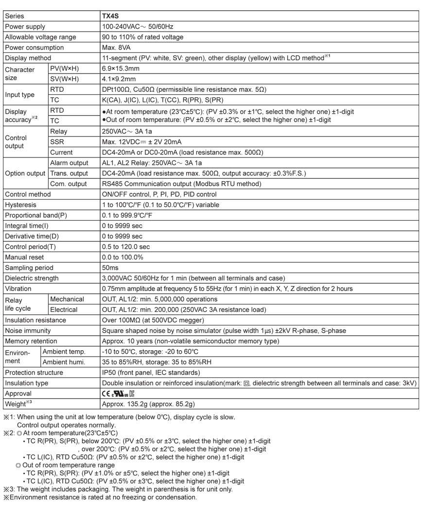 specifications