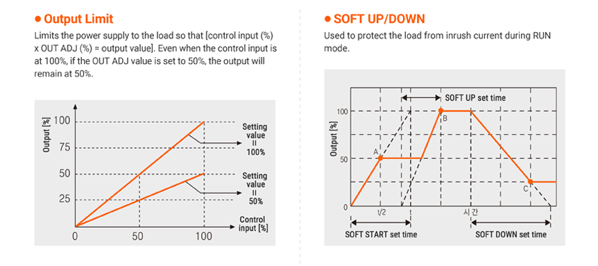 closed-loop