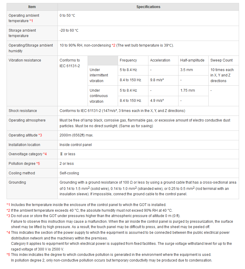 GS21-N Series Specifications 1