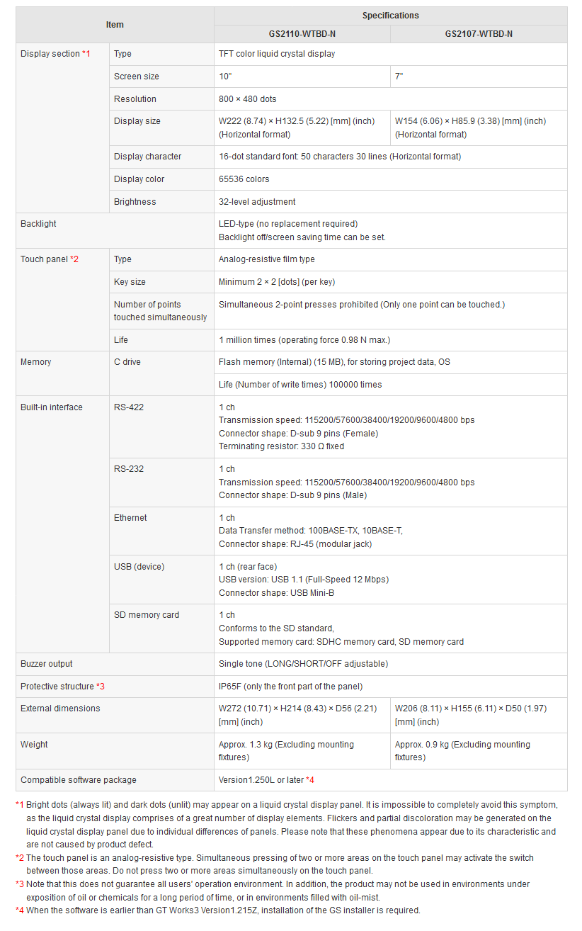 GS21-N Series Specifications 3