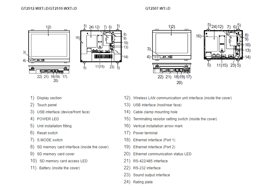 GT25 Wide Dimensions 2 