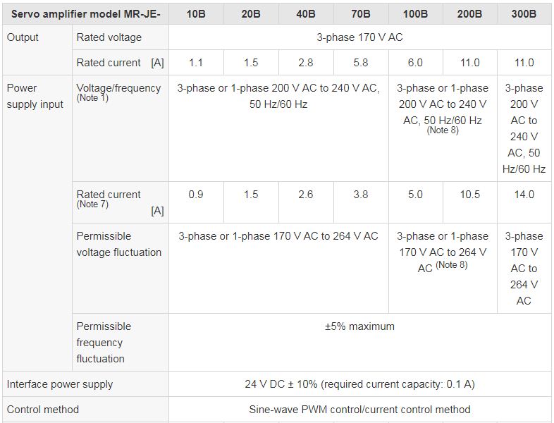 specifications