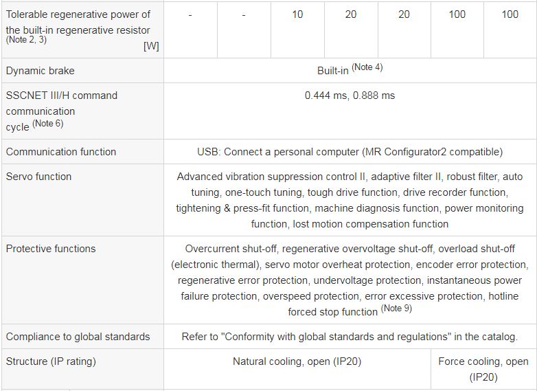 specifications