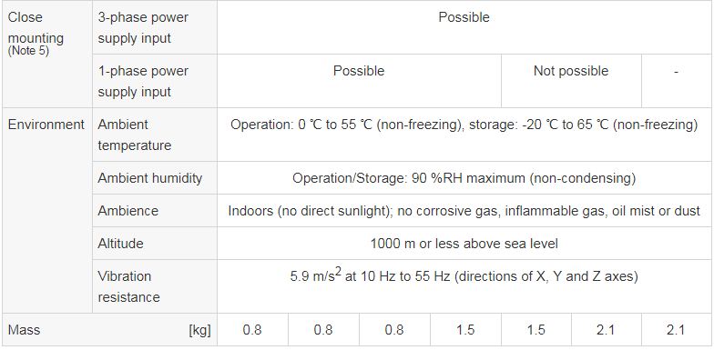 specifications