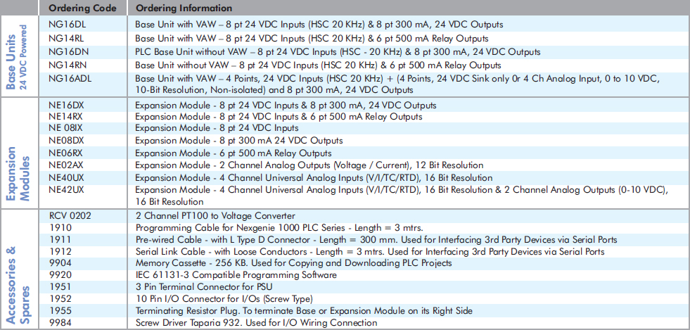 specifications