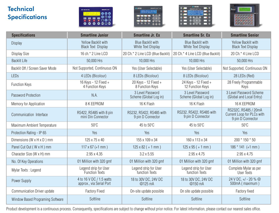 specifications