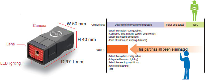 V400-F Features 2 