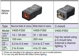 V400-F Features 9 