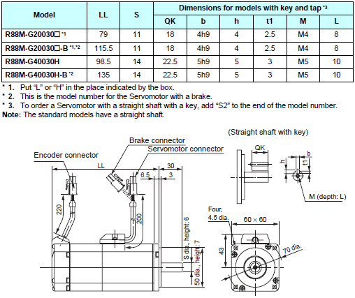 R88M-G, R7D-BP Dimensions 7 