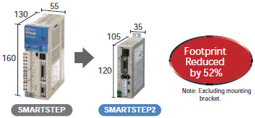 R88M-G, R7D-BP Features 2 