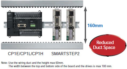 R88M-G, R7D-BP Features 3 