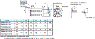 R88M-G, R88D-GN[]-ML2 Dimensions 13 