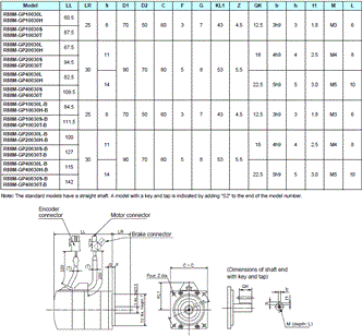 R88M-G, R88D-GN[]-ML2 Dimensions 17 