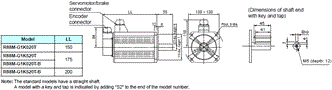 R88M-G, R88D-GN[]-ML2 Dimensions 19 