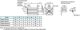 R88M-G, R88D-GN[]-ML2 Dimensions 20 