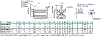 R88M-G, R88D-GN[]-ML2 Dimensions 21 