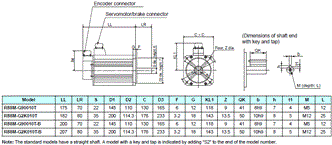 R88M-G, R88D-GN[]-ML2 Dimensions 25 