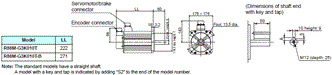 R88M-G, R88D-GN[]-ML2 Dimensions 26 