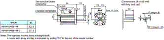 R88M-G, R88D-GN[]-ML2 Dimensions 27 