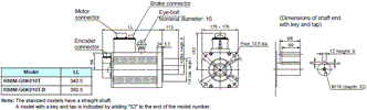 R88M-G, R88D-GN[]-ML2 Dimensions 28 