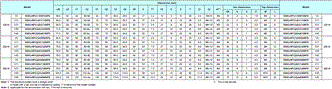 R88M-G, R88D-GN[]-ML2 Dimensions 39 