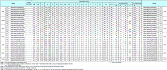 R88M-G, R88D-GN[]-ML2 Dimensions 42 