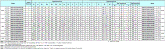 R88M-G, R88D-GN[]-ML2 Dimensions 45 