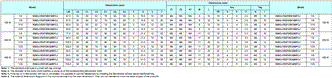 R88M-G, R88D-GN[]-ML2 Dimensions 53 