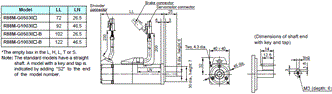 R88M-G, R88D-GN[]-ML2 Dimensions 11 