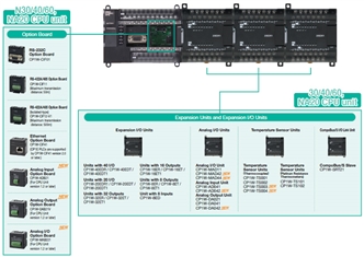 CP1E Features 29 