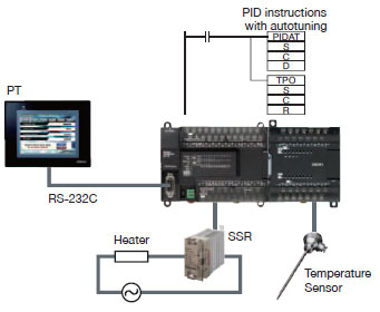 CP1E Features 25 