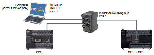 CP1E Features 28 