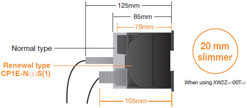 CP1E Features 18 