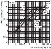 E5CN-HT Dimensions 11 