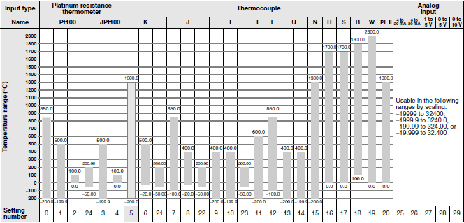 E5CN-HT Specifications 4 