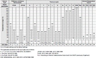 E5EC, E5EC-B Specifications 4 