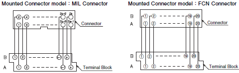 XW2R (General-purpose devices) Dimensions 8 