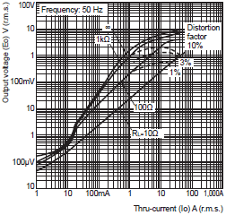 E5AC Dimensions 14 