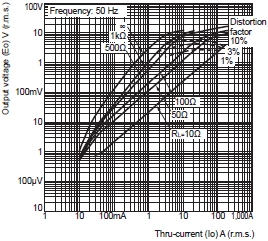 E5AC Dimensions 18 