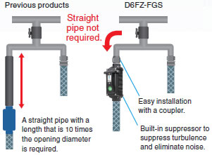 D6FZ-FGS Series Features 4 