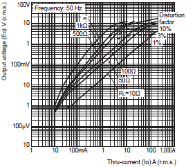 E5DC Dimensions 14 