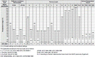 E5DC Specifications 4 