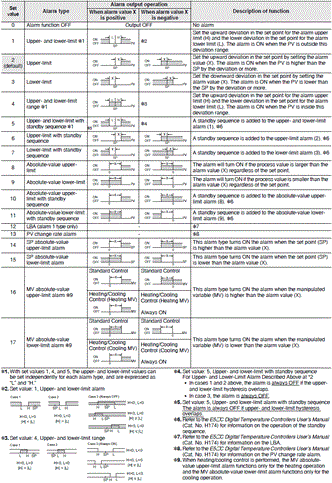 E5DC Specifications 6 